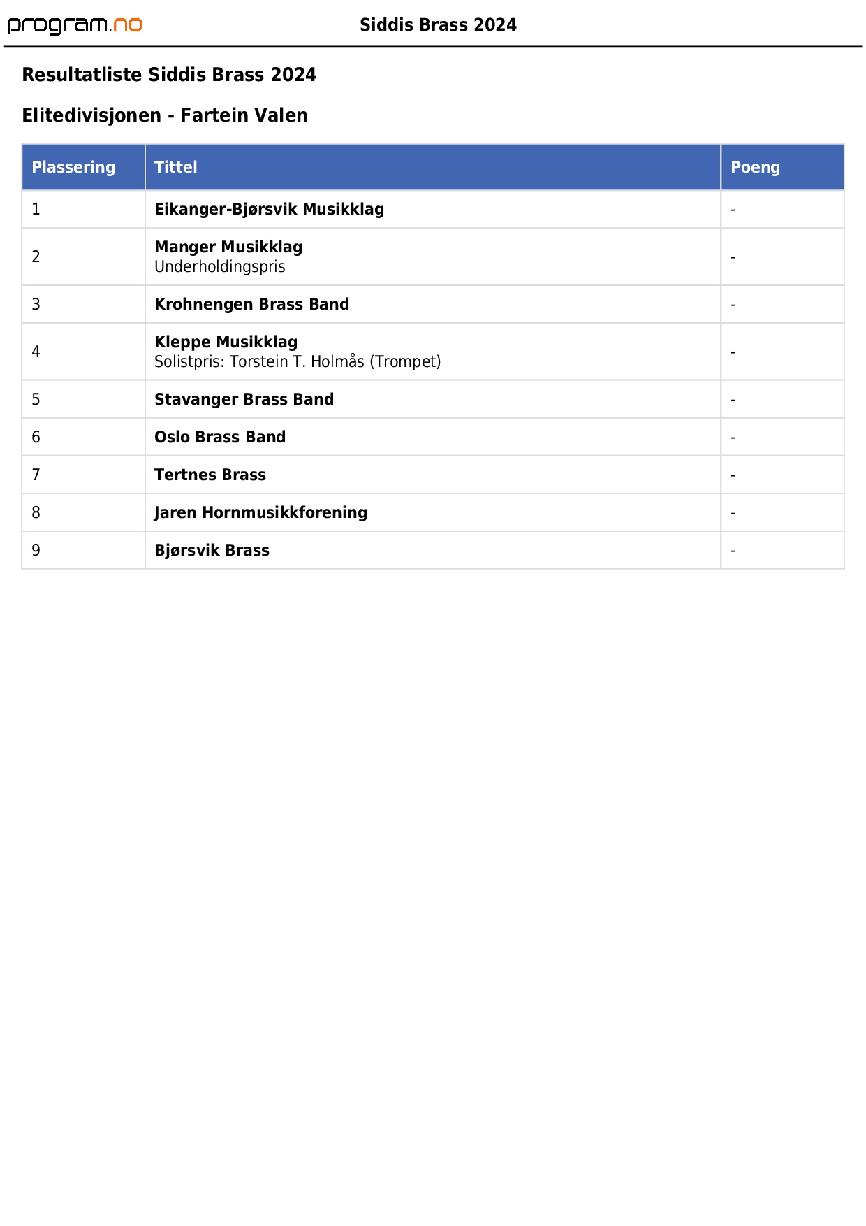 Resultater Siddis Brass 2024-0001